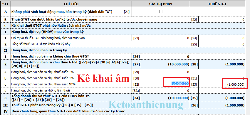 cách kê khai hóa đơn chiết khấu thương mại